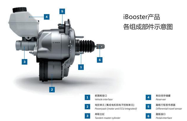 ibooster bore